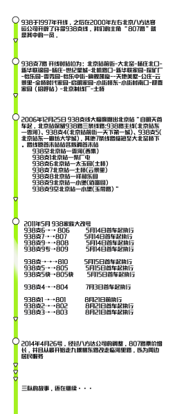 文件:807历史.png