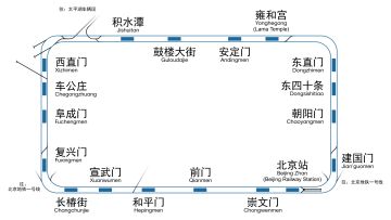 北京地铁二号线配线图