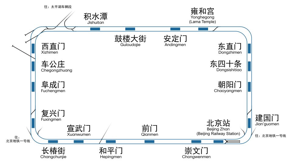 北京地铁二号线配线图