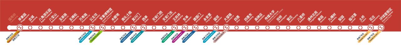 1号线屏蔽门通长